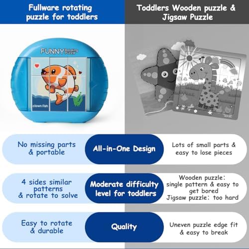 Rotating Puzzle for Toddlers Kids 3+, Travel Essentials Toys - Image 6