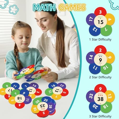 Fun Math Game to Practice Multiplication, Division, Addition & Subtraction - Image 6