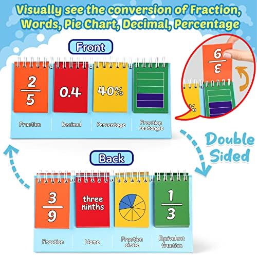 Torlam Fraction Manipulatives for Elementary School, Fraction Circles & Percentage & Decimal Flip Chart, Kids Math Games Math Manipulatives for 1st, 2nd, 3rd, 4th, 5th, 6th Grade Homeschool Supplies - Image 2