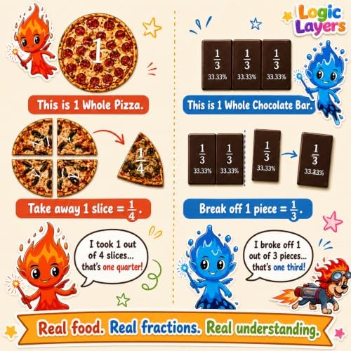 Magnetic Fraction Playbook, Pizza & Chocolate Tiles K-3 - Image 7
