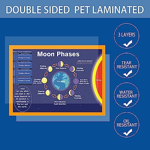 SANTSUN 2 Pcs of Solar System Poster&Moon Phases Chart|for Kids Back to School Supplies, Preschool, Kindergarten, Elementary|Educational Charts and Decor for Classroom-17”x24” - Image 2