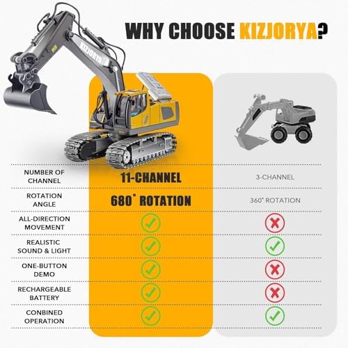 KIZJORYA Remote Control Excavator, Toys for Boys Age 6-12, Rechargeable 11 CH RC Construction Vehicles Truck with Sound Light Metal Shovel, Birthday for Kids 7 8 9 10+ Year Old(2.4 GHz) - Image 2