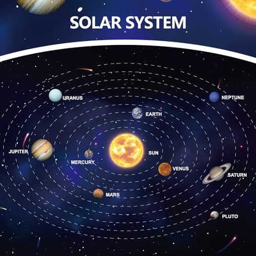 Ayfjovs Solar System Project Kit, Solar System Foam Balls Crafts for Kids School Projects to Learn Planets, Solar System Model Kit Includes Mixed Sizes Polystyrene Balls, Pigments for DIY, STEM Kits - Image 3