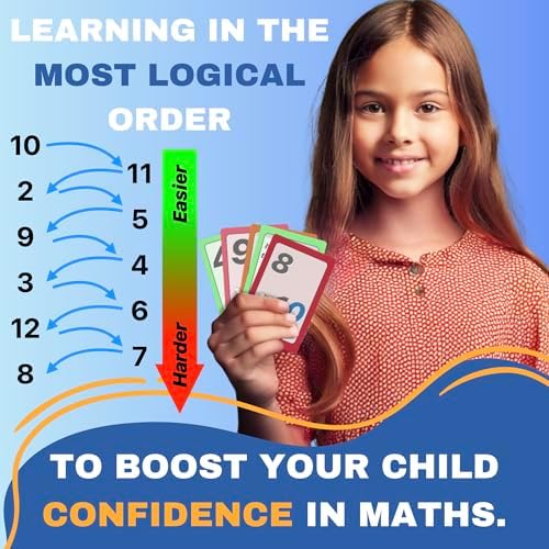 Multiplication Flash Cards with Tricks for Kids - Times Tables Hacks: A Fun and Easy Way to Learn Multiplication - Image 3