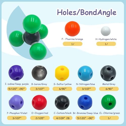 240Pcs Molecular Model Kit for Organic Chemistry Set - Image 3