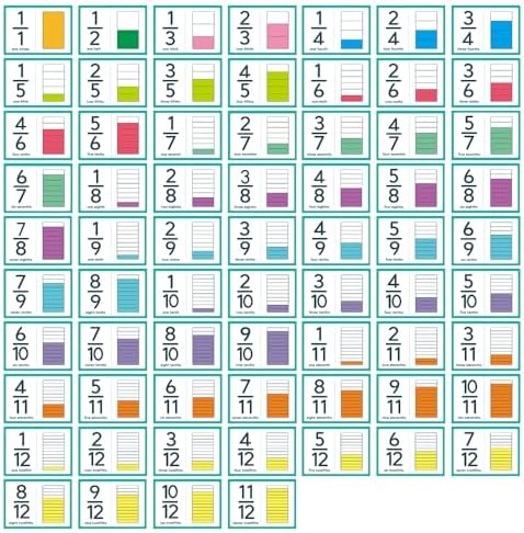 Lachilly Fraction Number Flash Cards - Graphically Illustrated Simplification Math Flashcards for Elementary School - from Whole Number to Twelfths for Ages 8+, 35 Cards - Image 3