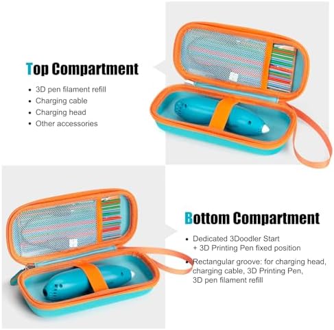 Case for 3Doodler Start+ Essentials(2023-2025) for 3D Pen Set for Boys & Girls, Art Activity Set Storage Organizer for Educational STEM Toy Holder Filament Refill DoodlePad and Cable(Case Only) - Image 3