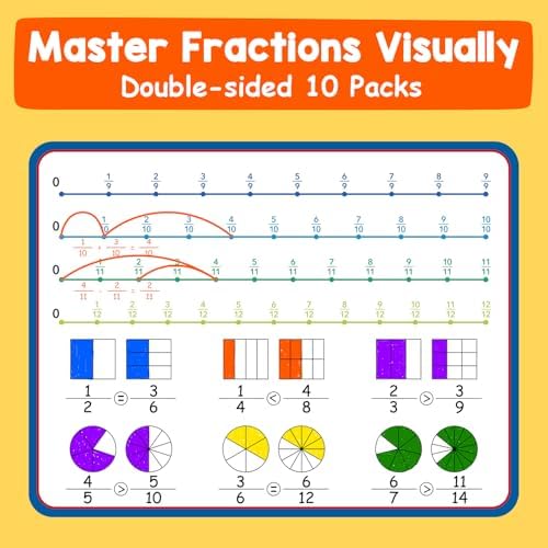 Aizweb 12 Pack Fraction Manipulatives Dry Erase Board,12"x9" Fraction Number Line Bars,Math Manipulatives Fraction Games Flash Cards for 4th-8th Grade Kids,Homeschool Classroom Teaching Supplies - Image 5