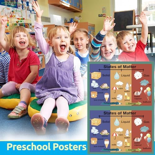 States of Matter Mind Mapping| Educational Posters for Kids(17x24in) - Image 6