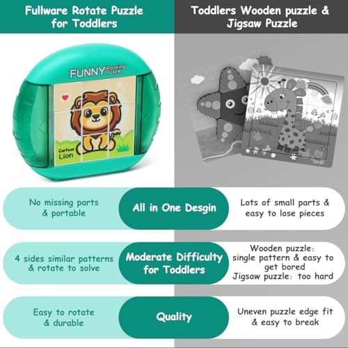 Rotating Puzzle for Toddlers Kids 3+, Travel Essentials Toys - Image 6
