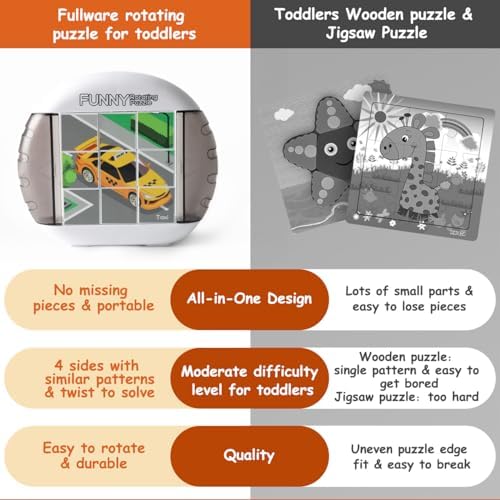 Rotating Puzzle for Toddlers Kids 3+, Travel Essentials Toys - Image 6