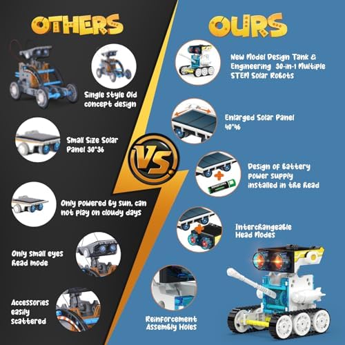 Wesfuner 30-in-1 STEM Solar Robot Kit Toys, 243 Pieces Educational Building Science Experiment Kit for Kids Aged 8-12, Birthday Gifts Kids Aged 8 9 10 11 12 13 Years Old(White) - Image 4