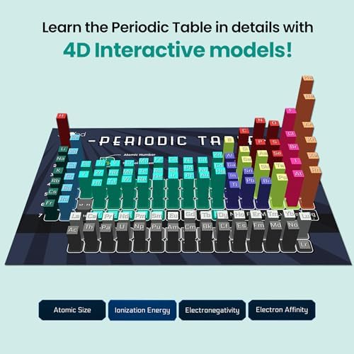STEM Chemistry Kit for Kids | Interactive Learning Toy with Augmented Reality Educational Flashcards| Educational Science Kit with Learning app for Homeschool & Classroom | 360ED Elements AR - Image 2