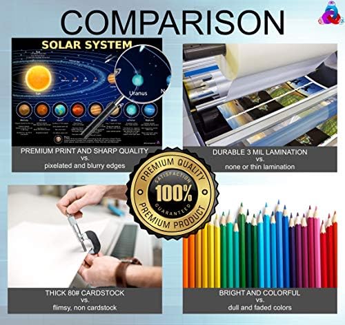 Solar System Poster for Kids - Laminated 14x19.5 - Educational Chart, Classroom Decoration, Back to School Supplies, Learning Poster for Preschool, Kindergarten, Elementary, and Virtual Learning, Space Decor for Bedroom - Image 2