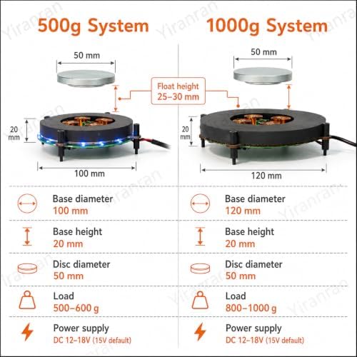 Magnetic Levitation Module Kit, Magnetic Levitation Display Stand, 500g/1000g Load Floating Display Core, 50mm Magnetic Disc, 25–30mm Floating Height, for Collectibles, Models 1kg - Image 3