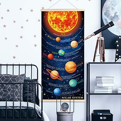 Sumind Educational Solar System Poster for Kids Room Decor, Hanging Planets Canvas Print Wall Chart, Space Learning Tool for Classroom & Home, Durable Fade‑Resistant Material with Easy Install Frame - Image 6