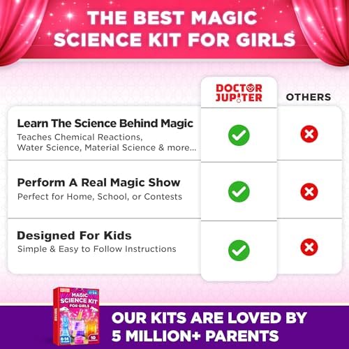 Doctor Jupiter Girls' Magic Science Experiments Kit for Kids Ages 8+ - Image 7