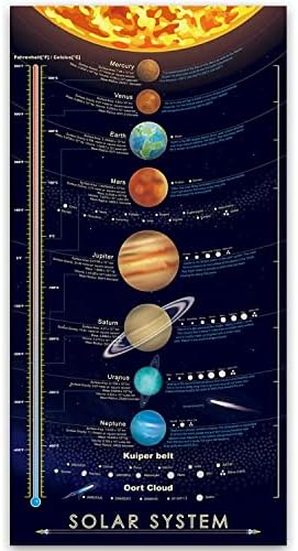 windfirestore Solar System Space Print Poster Outer Planets Painting Kids Astronomical Education Wall Art Decor 16x31 inch (canvas no frame) by Unknown