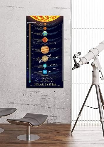 windfirestore Solar System Space Print Poster Outer Planets Painting Kids Astronomical Education Wall Art Decor 16x31 inch (canvas no frame) - Image 5