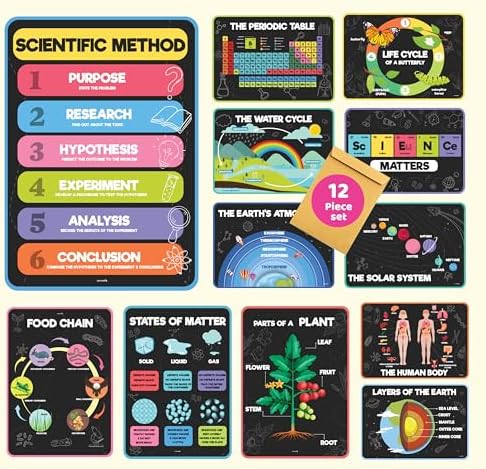 Jackinthebox 12 Science Posters for Kids Classroom Decor, Elementary School by JackInTheBox