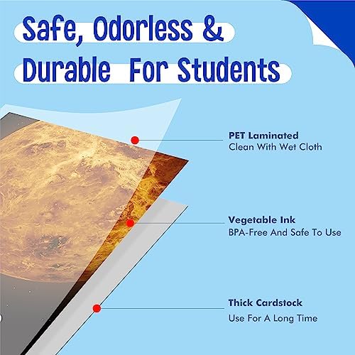 10 Solar System Posters, Early Learning with PET Film, Thick Cardstock Space Planets Posters Teaching Wall Art for Office Classroom School (10' x 8') - Image 3