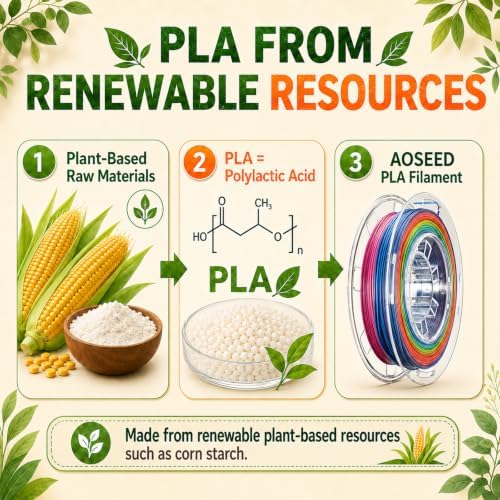 AOSEED PLA Filament Set 1.75mm (±0.02mm), 8-Pack, 200 g (0.44 lb) per Spool - Image 3