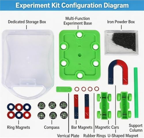 Magnetic Field Lines Demonstration Board, Electromagnetic Experiment - Image 4