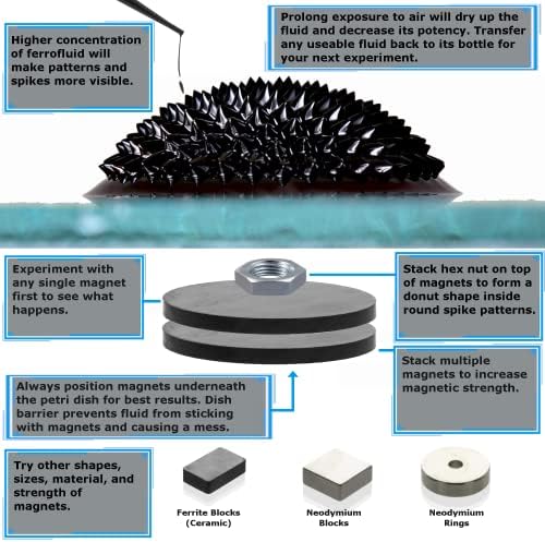 CMS MAGNETICS - 1000cc (1000mL) Ferrofluid for Science, Education - Image 4
