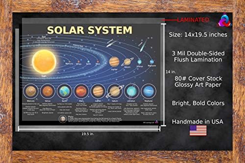 Solar System Poster for Kids - Laminated 14x19.5 - Educational Chart, Classroom Decoration, Back to School Supplies, Learning Poster for Preschool, Kindergarten, Elementary, and Virtual Learning, Space Decor for Bedroom - Image 3