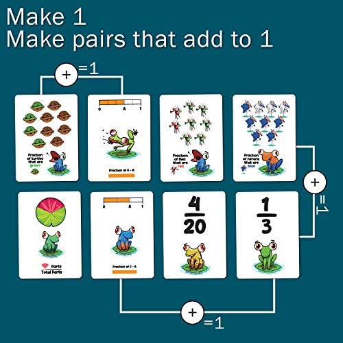 Froggy Fractions Math Games for Fourth Grade and up, 24 Fraction Manipulatives 72 Proper, Improper, and Mixed Fractions Card, Stem Toys for 10 Year Olds and Up - Image 6