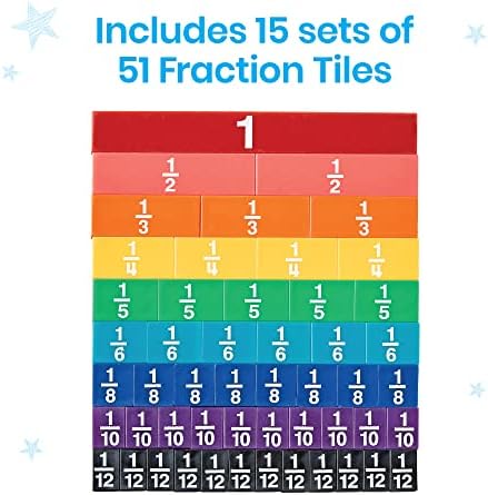 hand2mind Plastic Rainbow Fraction Tiles, Montessori Math Materials, Fraction Manipulatives, Unit Fraction, Fraction Bars Math Manipulatives, Fraction Games, Homeschool Supplies (15 Sets of 51 Pieces) - Image 2