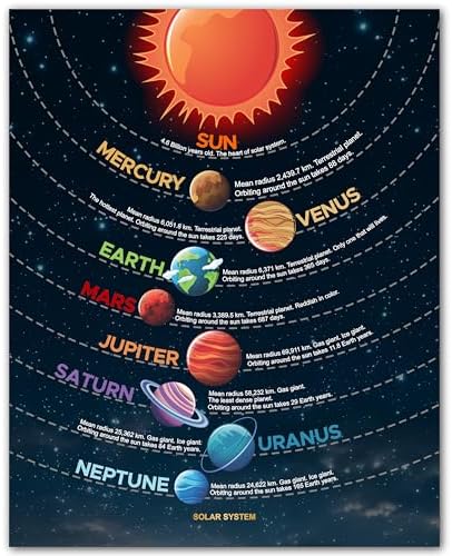 Colorful Solar System Chart - Educational Planet Wall Poster for Kids Room Decor - Solar System Poster for Classroom - Outer Space Wall Art for Boys Girls - Unframed 8x10 Astronomy Print by Unknown