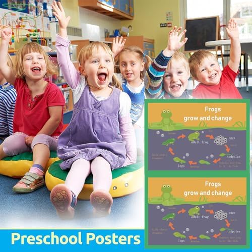 Frogs grow and change Mind Mapping| Educational Posters for Kids(17x24in) - Image 6