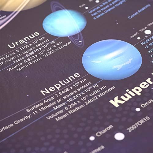 windfirestore Solar System Space Print Poster Outer Planets Painting Kids Astronomical Education Wall Art Decor 16x31 inch (canvas no frame) - Image 4