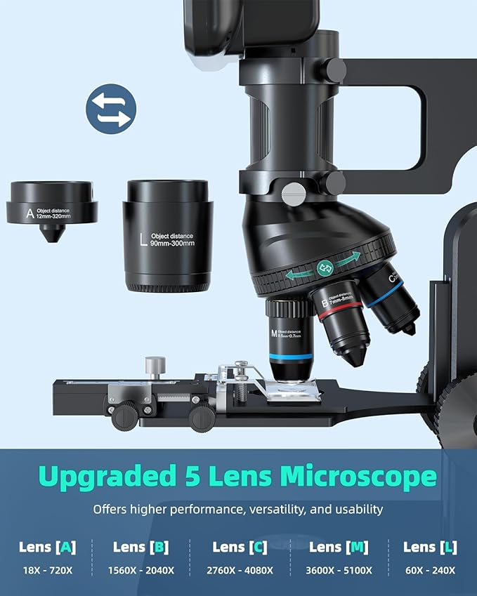 JL269S 5 Lens 10.1'' HDMI Digital Microscope 5000X with Endoscope, 24MP Biological Microscope for Adults Kids Home Lab, Coin Microscopes Full View for Error Coins, Windows PC Compatible, 32GB