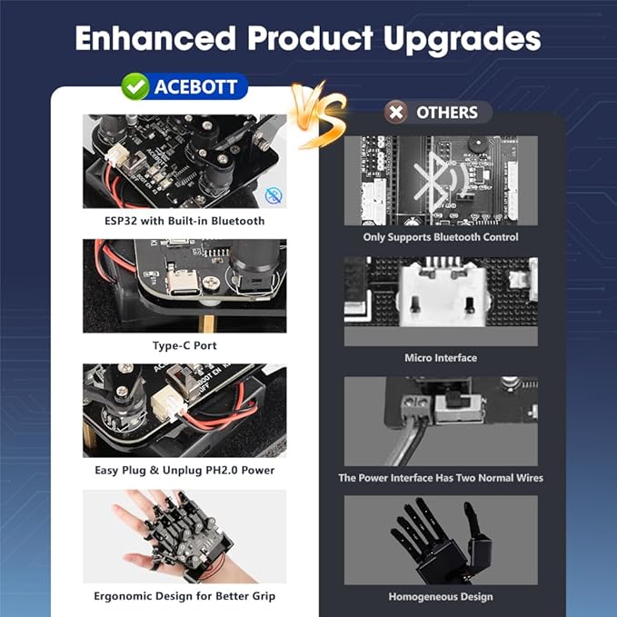 ESP32 Motion-Sensing Glove Supports Arduino, ACECode & Python，DIY Robotic Mechanical Hand STEM Toy Starter Kit Five Fingers Arm for Robot Kit Control, Science/Coding/Programming Set