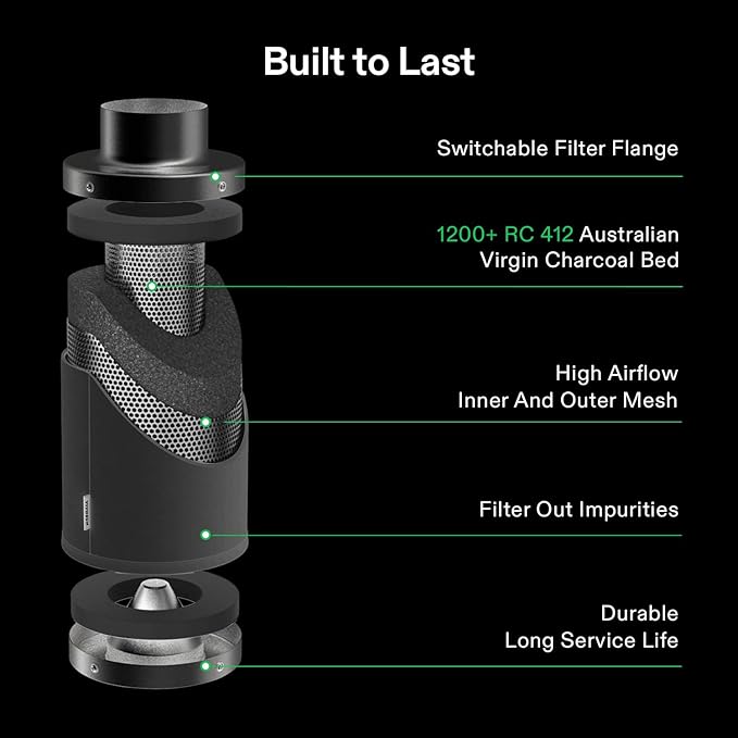 VIVOSUN Smart Air Filtration G6 Kit 6", AeroZesh G6 Inline Duct Fan with E12 Speed Controller, Carbon Filter & 8' Ducting, Cooling & Ventilation System for Grow Tents, Indoor Gardening, Hydroponics