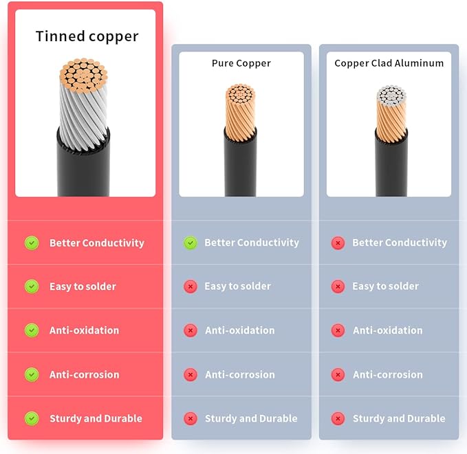 10AWG 2FT Anderson Connector 50 Amp Cable,Anderson SB50 Plug Battery Quick Connector Cable for Solar and Wind Energy Systems Battery Power Connections