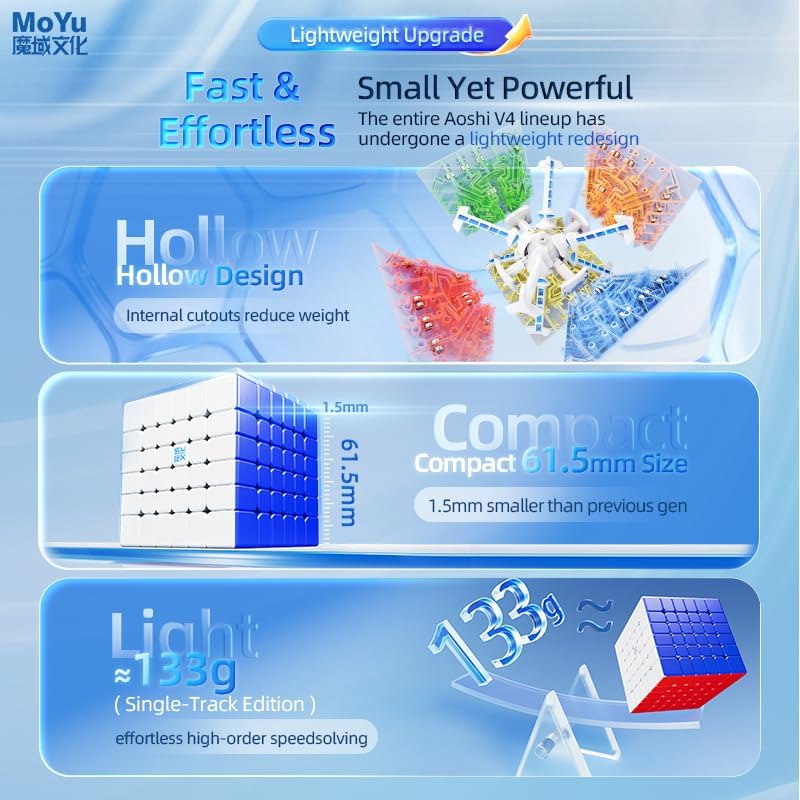 Bukefuno MoYu Aoshi V4 Single-Track Magnetic 6x6 Speed Magic Cube Aoshi WRM V4 6x6x6 Single Track 144 Magnets Magic Stickerless Puzzle Cube - Image 4