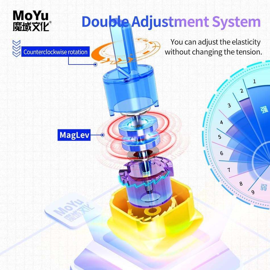Bukefuno MoYu Super RS3M 2022 Maglev 3x3 Version Magnetic Speed Cube Stickerless MFJS Magic Puzzle 3x3x3 Cube Moyu 2022 Super RS3M Maglev Cubes - Image 6