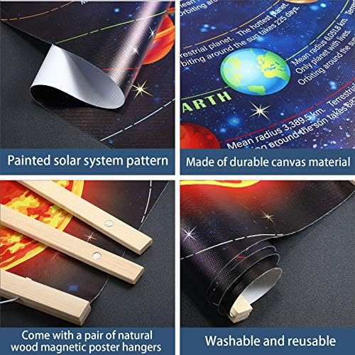Sumind Educational Solar System Poster for Kids Room Decor, Hanging Planets Canvas Print Wall Chart, Space Learning Tool for Classroom & Home, Durable Fade‑Resistant Material with Easy Install Frame - Image 3