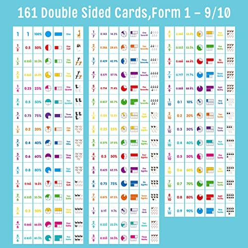 Fraction Flip Chart, 161 Double Sided Cards Freestanding Flip Chat with Fraction/Decimal/Percentage/Shape/Name/Animals, All Fractions from 1-10, Educational Math Learning Tool for School Supplies - Image 2