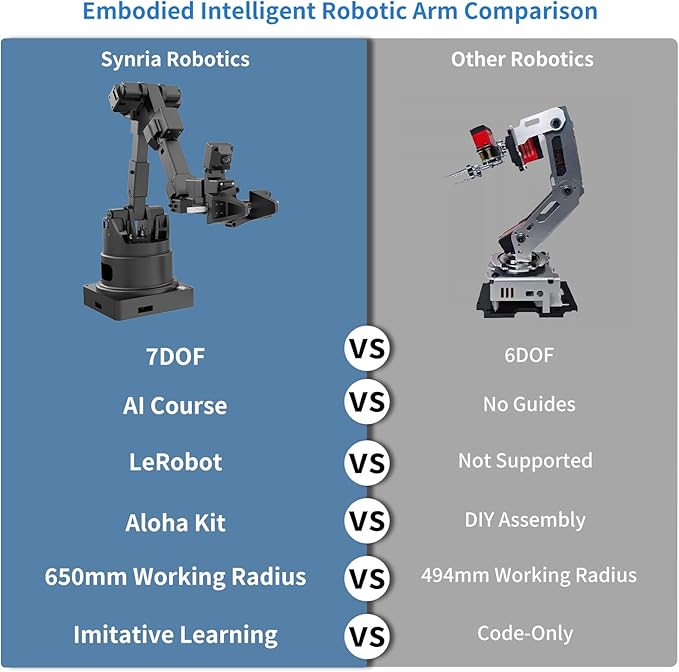 AI Robotic Arm Kit with Servo, Embodied Intelligent Remote Control Arm, Compatible with Hugging Face/LeRobot/Aloha Kit/NVIDIA Jetson, AI Visual Recognition, Movelt, Imitation Learning, ROS Education