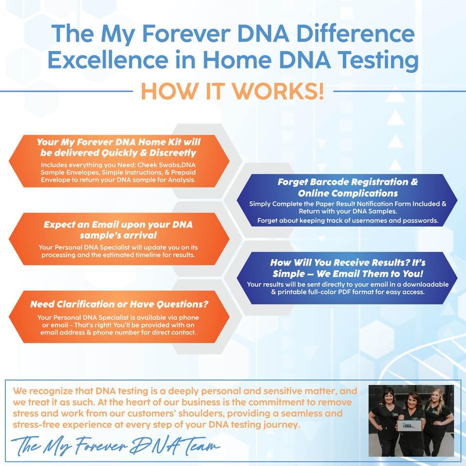 My Forever DNA® Sibling DNA Collection Kit | 46 DNA Markers | At-Home Sample Collection | Full or Half Sibling Relationship Analysis | Private & Confidential | All Fees Included - Image 3