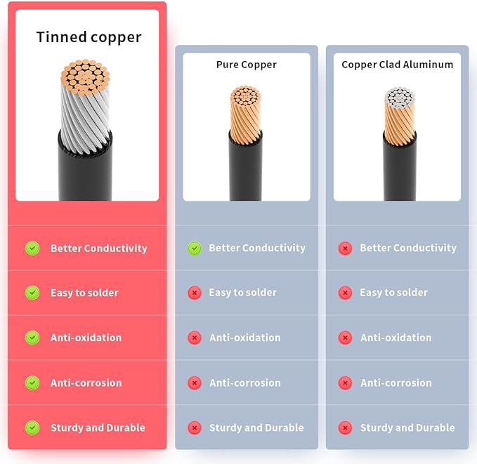 10AWG 10FT Anderson Connector 50 Amp Cable,Anderson SB50 Plug Battery Quick Connector Cable for Solar and Wind Energy Systems Battery Connections Forklifts