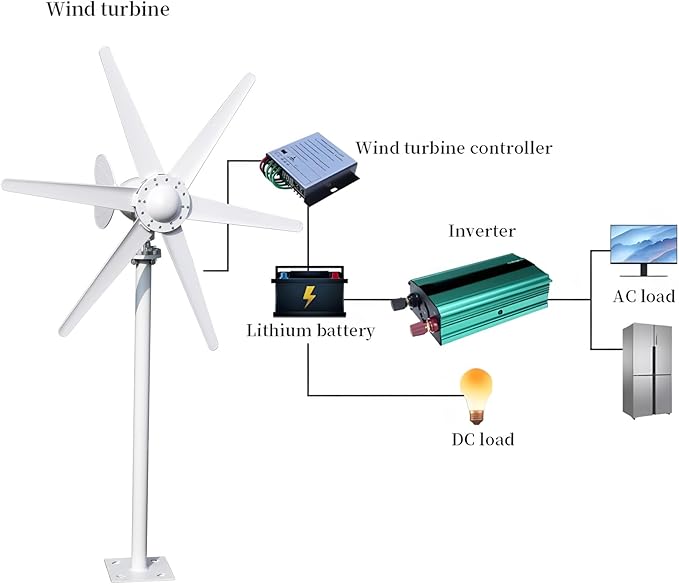800W 12V/24V Wind Turbines Generator, 6-Blade Fan Wind Turbines Generator Kit, Electromagnetic Electricity Producer Equipment