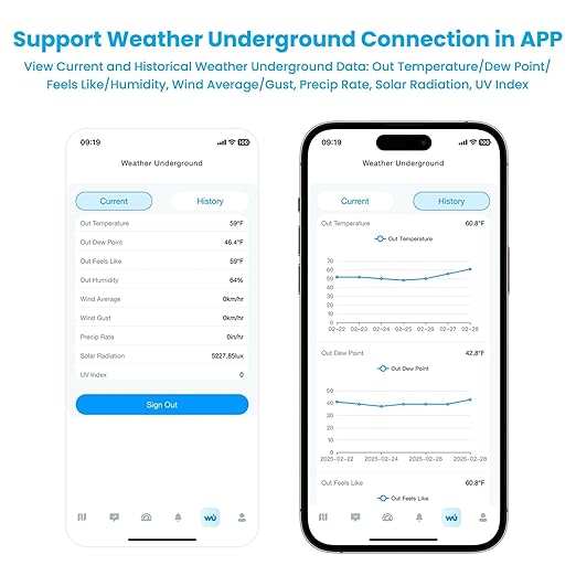 Sainlogic WiFi Smart Weather Station SA9 with 24H/ 7Days Accurate Weather Forecast by Weatherseed® AI, 8.5" Large Display,UV,Sun Light,Rain Gauge,Wind Gauge,2-Year Data Storage & Export (Only 2.4G)