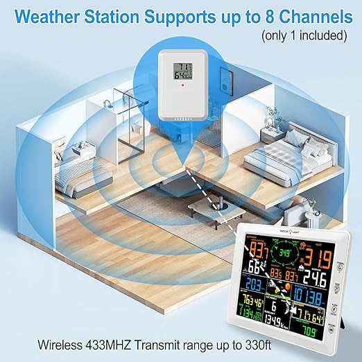 Urageuxy WiFi Weather Station with 8.3 inch Color Display – Wireless Outdoor Sensor Measures Rain Gauge, Wind Speed/Direction, Temperature, Humidity, UV, Forecasts, Barometer