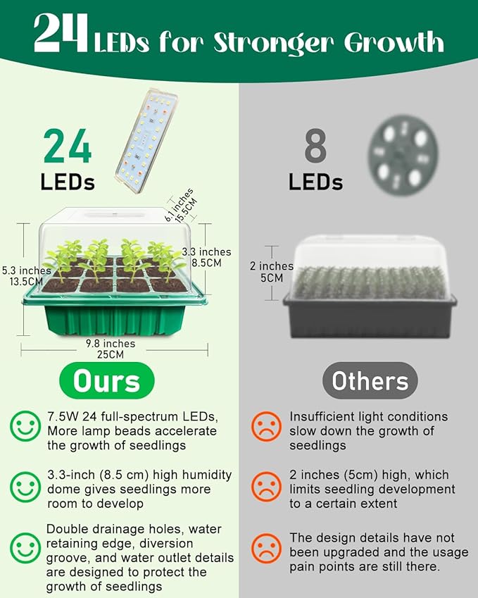 Seed Starter Tray with Grow Light (2x 24-LED), 2 Pack Seed Starter Kit with Humidity Domes and Timing Controller, Adjustable Brightness, Reusable Seedling Starter Tray, Thicken Seed Starting Trays
