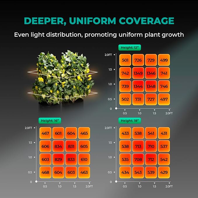 MARS HYDRO 2024 New TS1000 150 Watts LED Grow Lights for Indoor Plants, Patented Reflector Dimming Daisy Chain Sunlike Full Spectrum Growing Lamps for Seedlings Veg Bloom in 3x3 Grow Tent Greenhouse